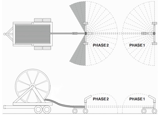 Rotorkit Schema