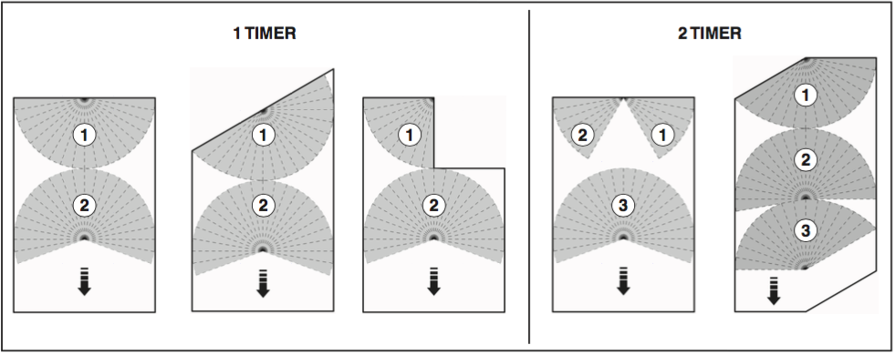 Schema Rotorkit