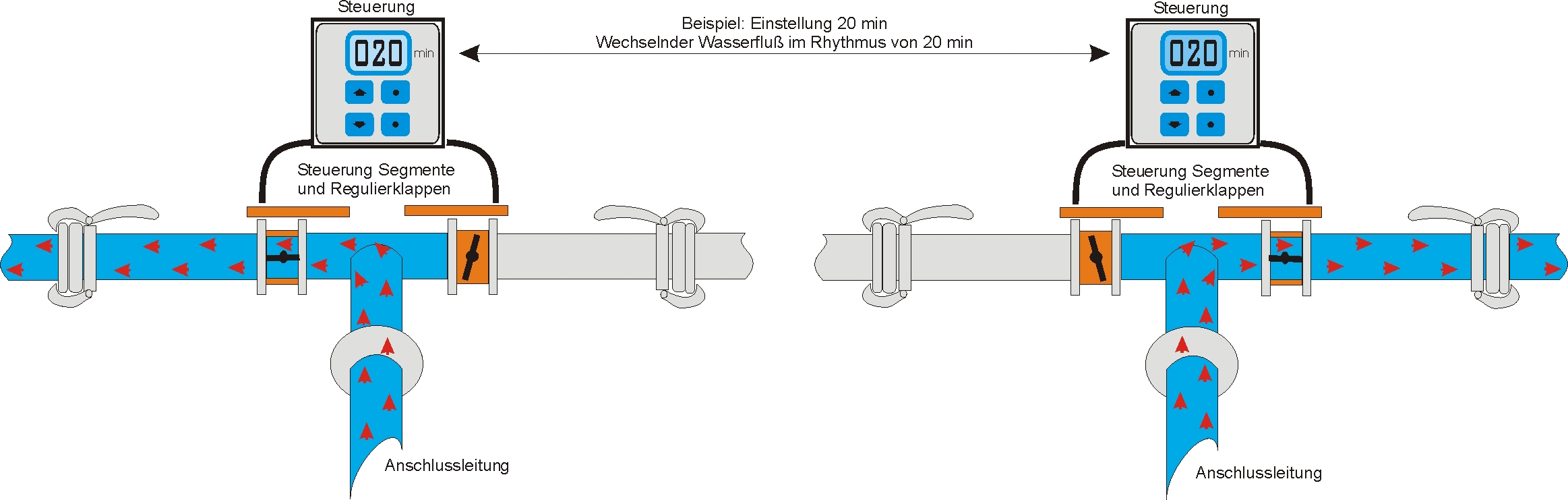 Froststeuerung